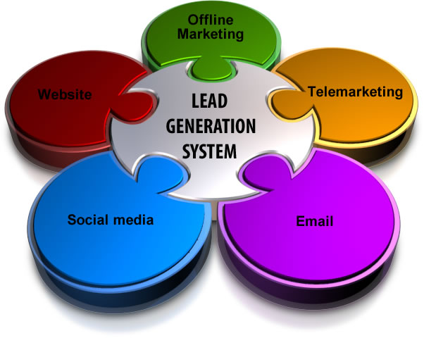 lead-generation-system_captions